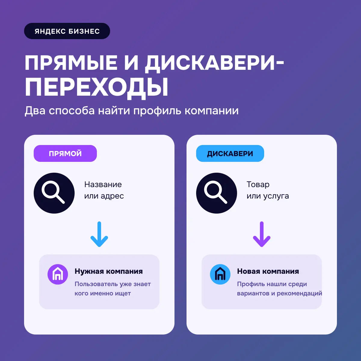 Прямые и дискавери-переходы — два способа найти профиль компании
