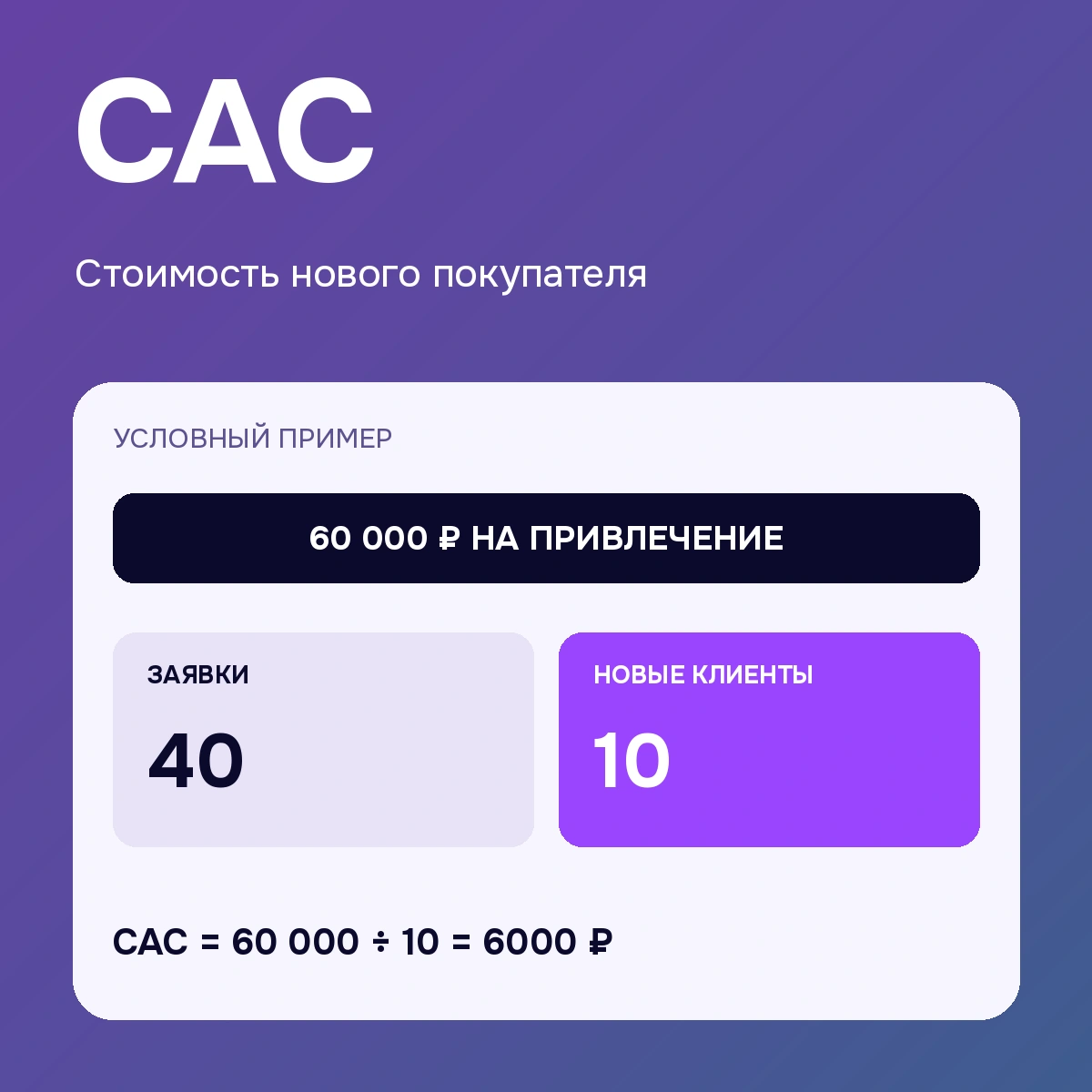 CAC — стоимость нового покупателя: поясняющая схема