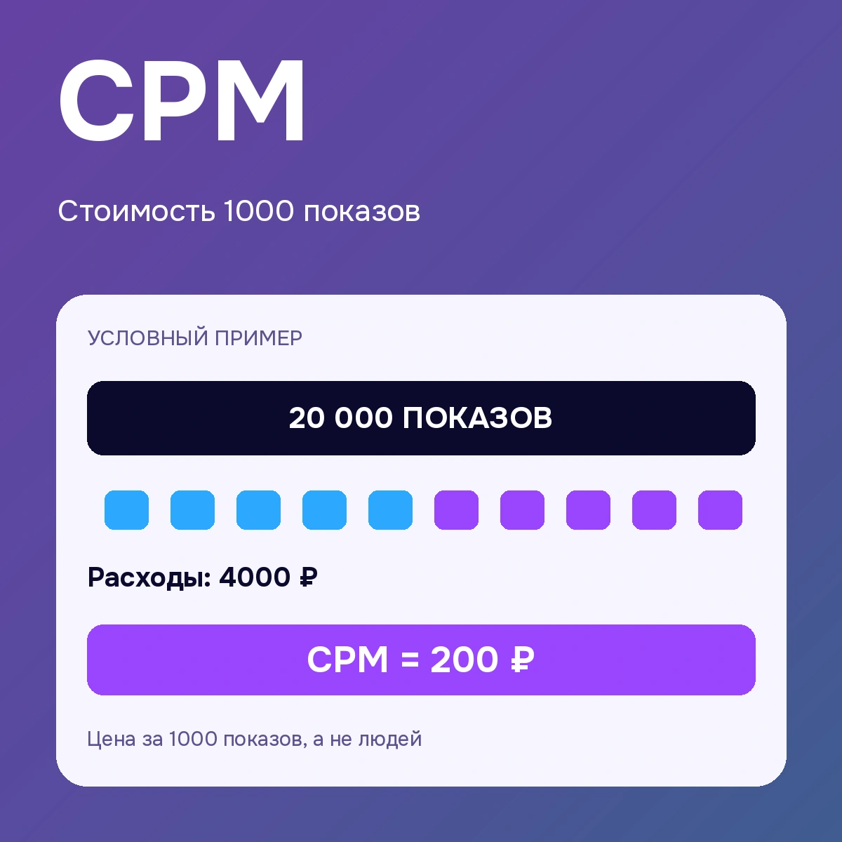 CPM — стоимость 1000 показов: поясняющая схема