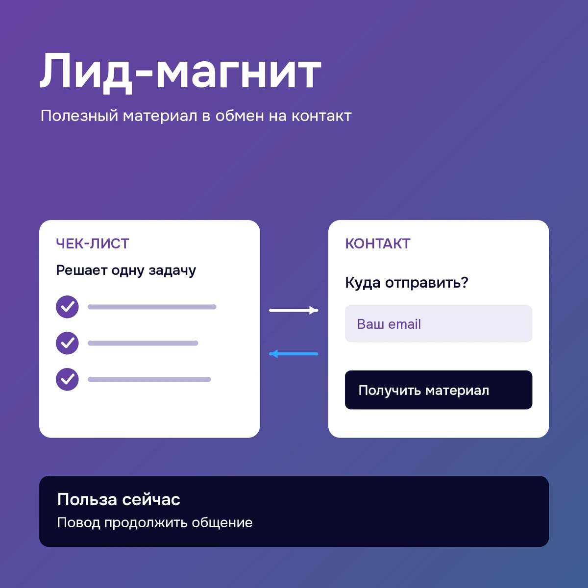 Лид-магнит: полезный чек-лист в обмен на контакт, после которого начинается общение с потенциальным клиентом.