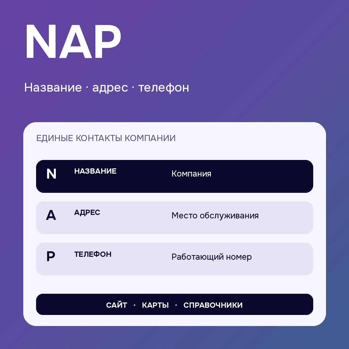 NAP — название · адрес · телефон: поясняющая схема