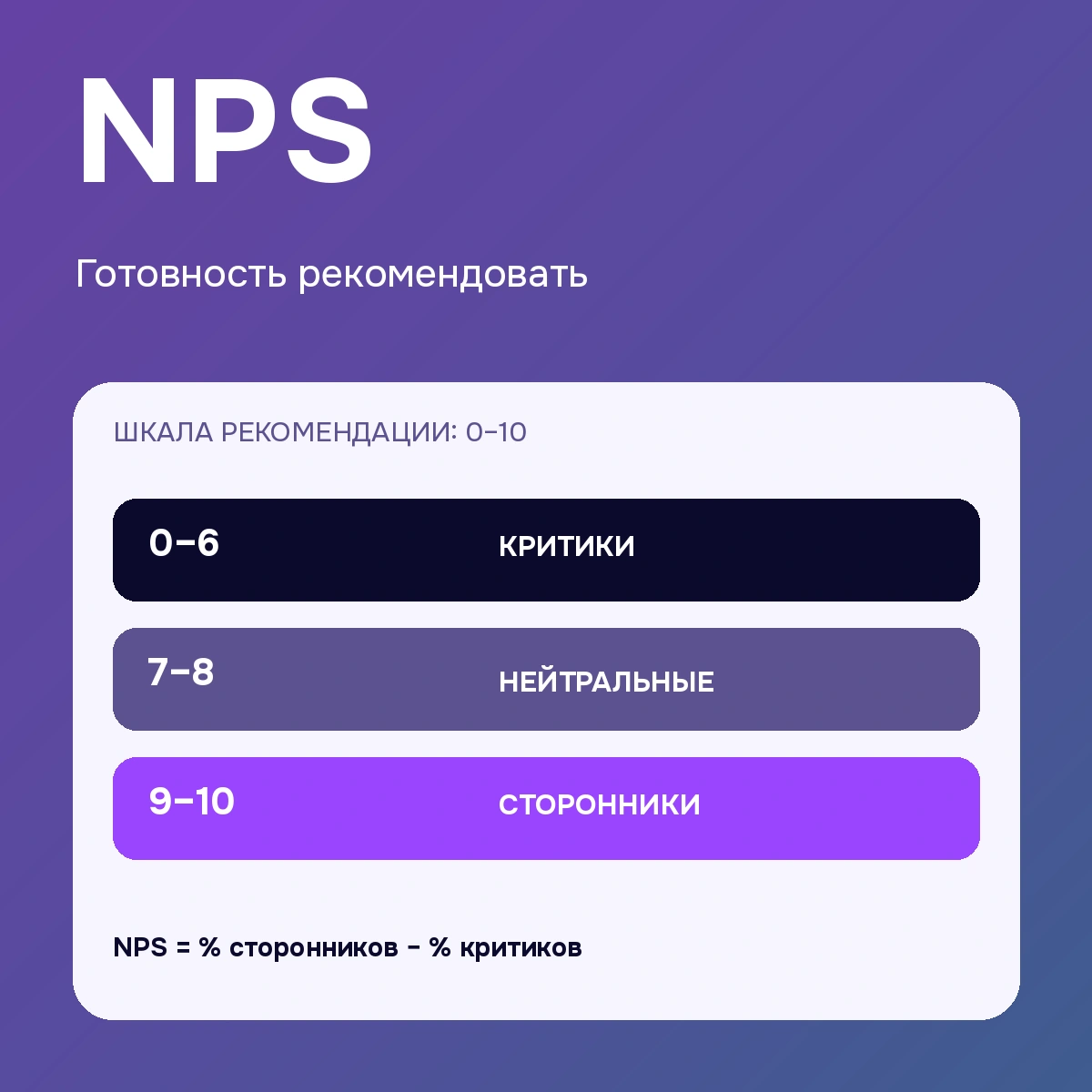 NPS — готовность рекомендовать: поясняющая схема