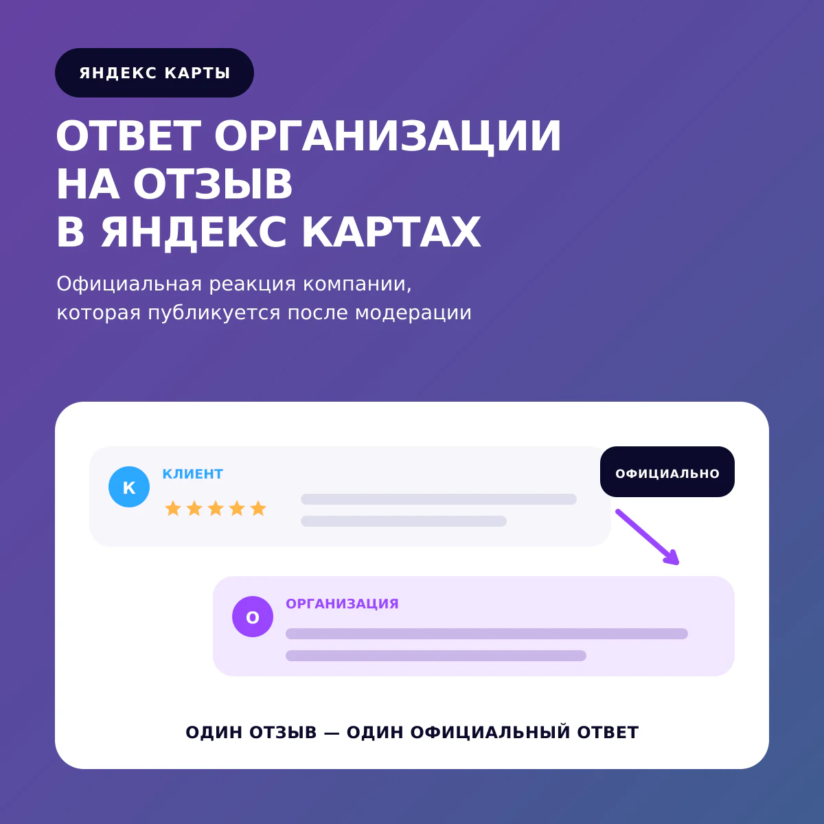 Ответ организации на отзыв в Яндекс Картах: сообщение клиента и официальный ответ компании