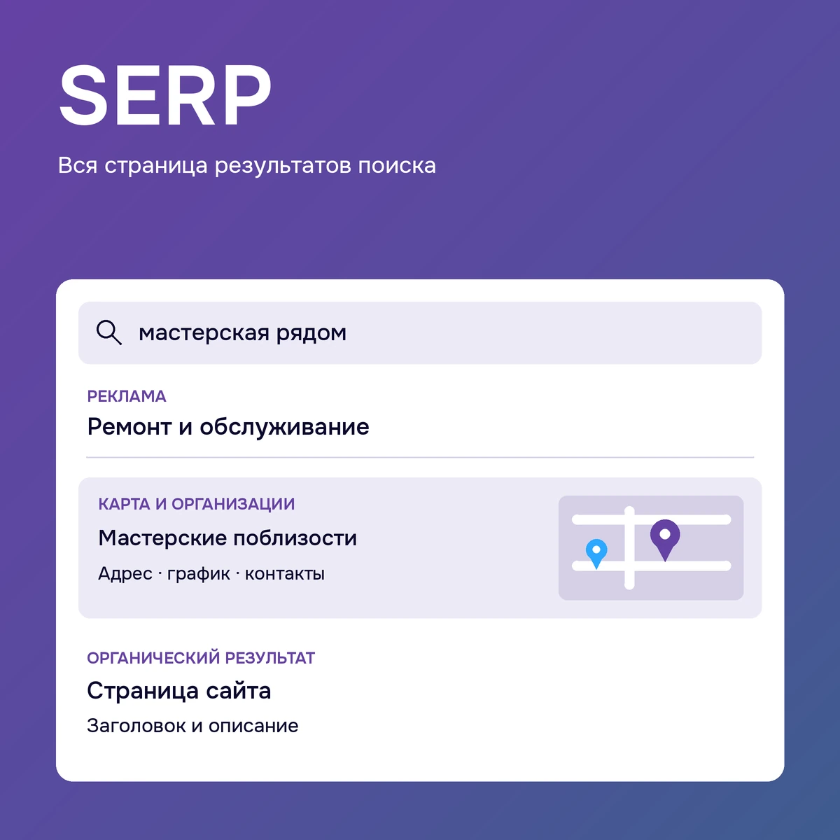 SERP: на одной странице поисковой выдачи показаны реклама, карта организаций и органический результат.
