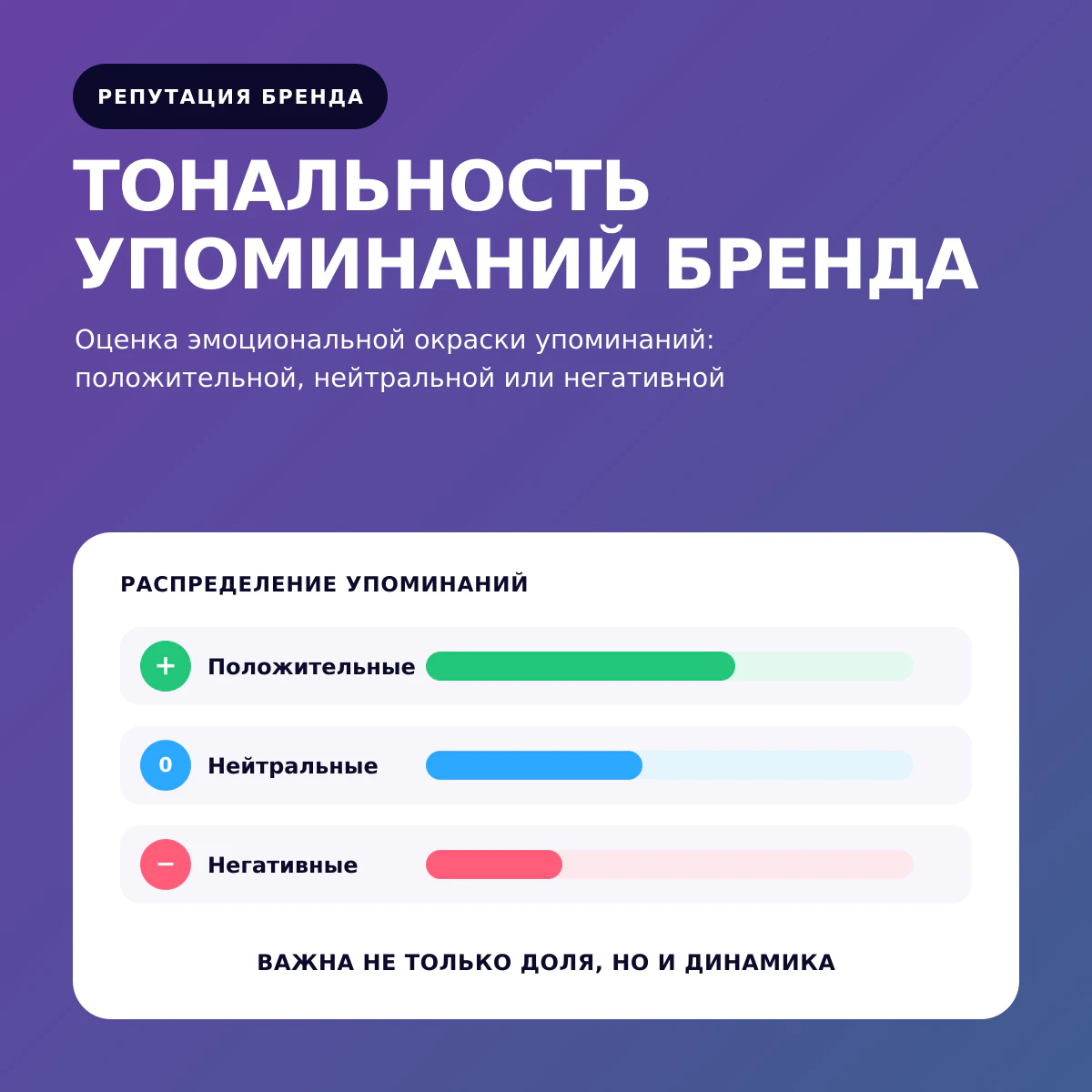 Тональность упоминаний бренда: положительные, нейтральные и негативные сообщения