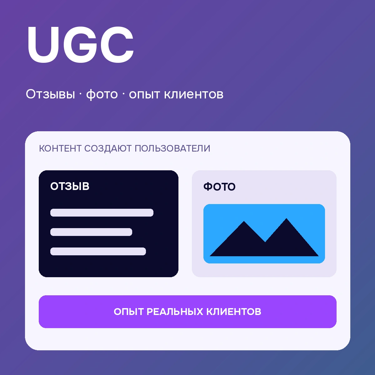 UGC — отзывы · фото · опыт клиентов: поясняющая схема