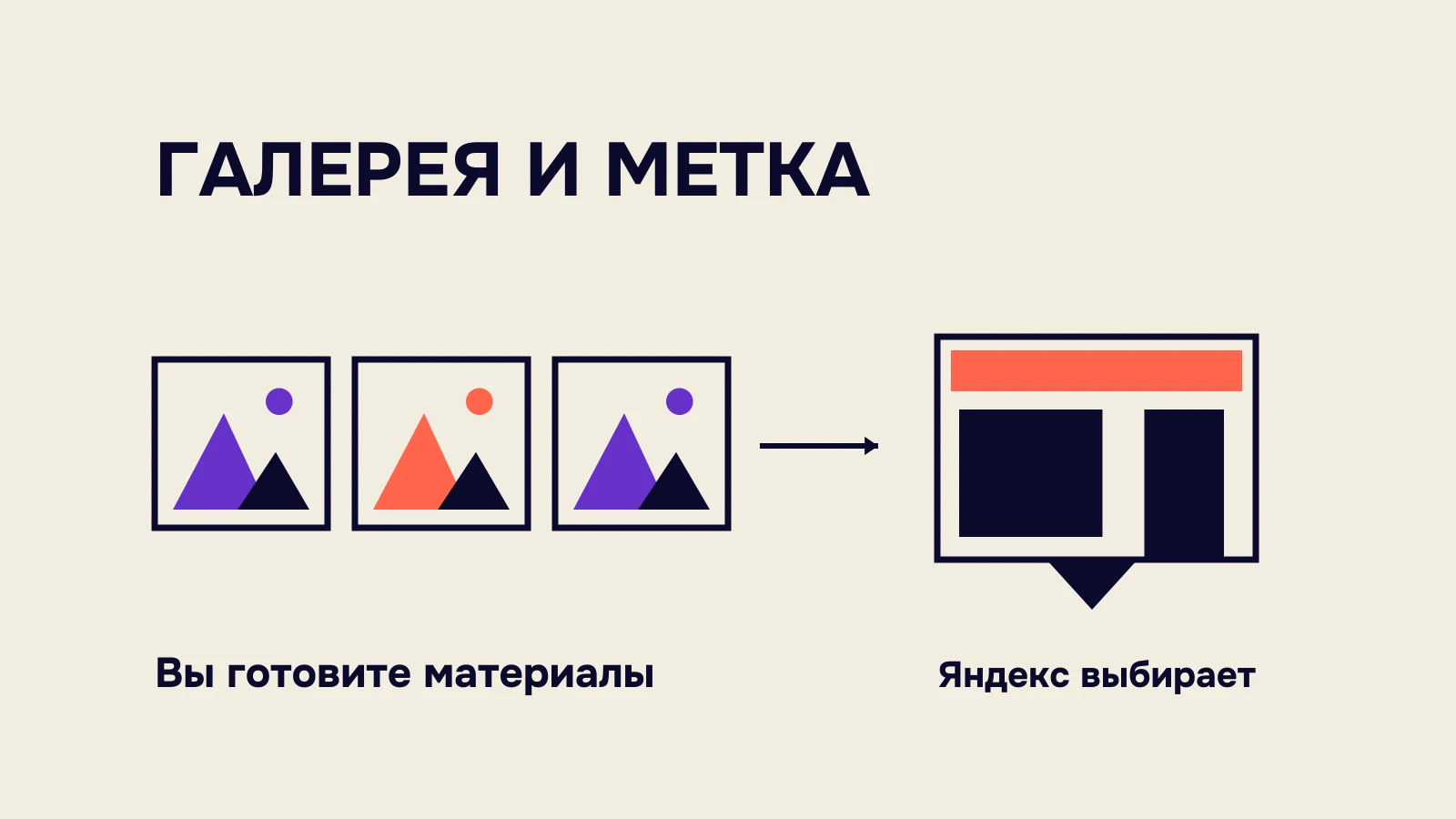 Владелец подготавливает галерею, Яндекс выбирает фотографию метки
