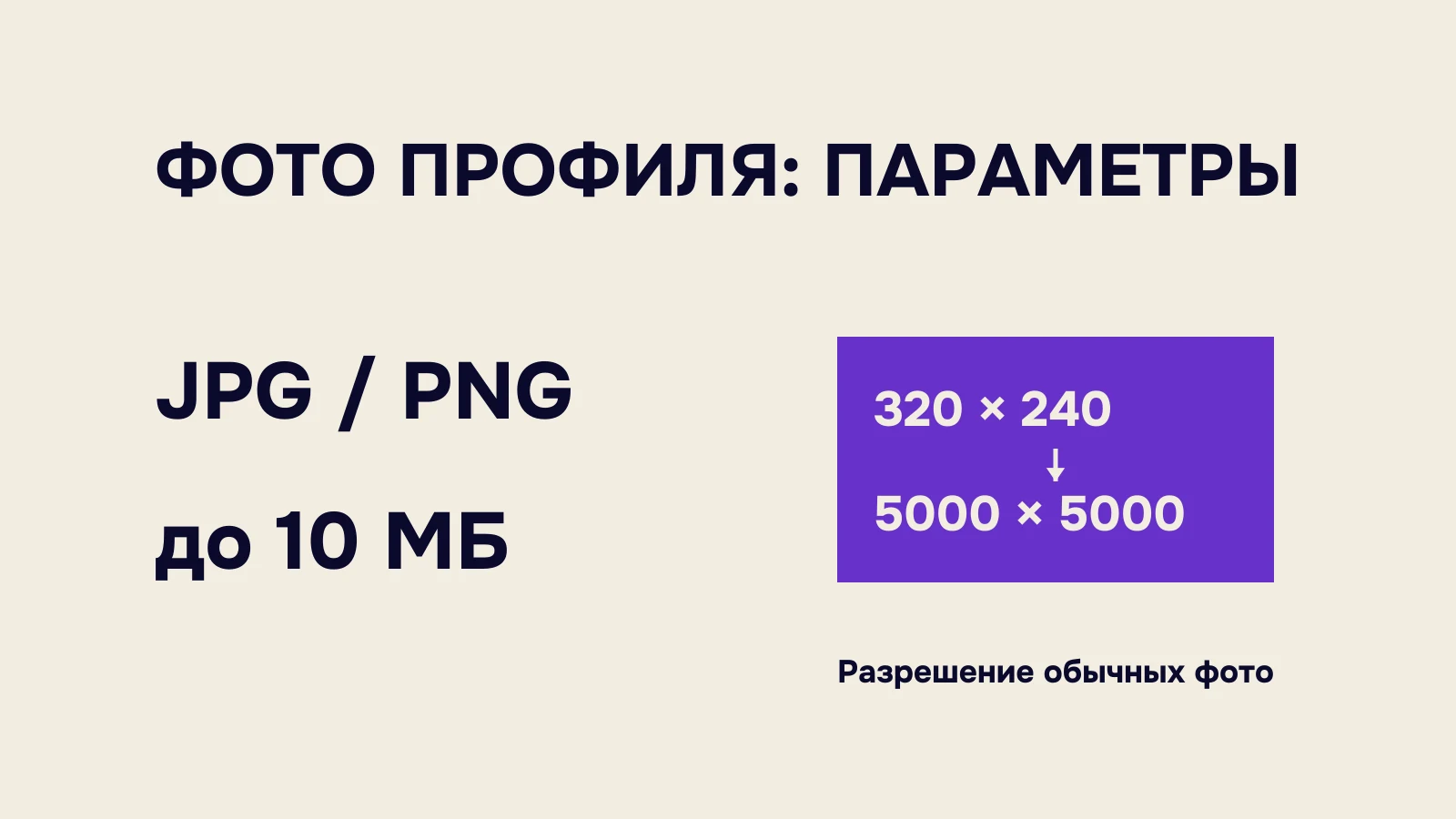 Требования к обычным фотографиям профиля Яндекс Бизнеса